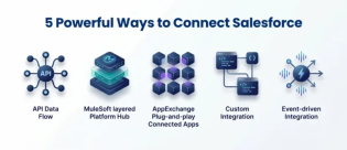 Salesforce Integration Guide