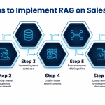 RAG on Salesforce: Build AI That Actually Knows Your Business