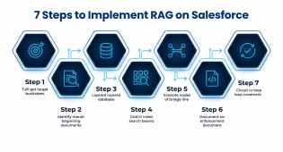 RAG on Salesforce