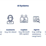 Chatbots to Autonomous Agents: The Evolution of Agentic AI
