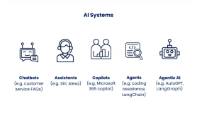 Agentic AI Evolution