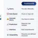 The 2026 Shift Between AI Agents and Conventional Business Intelligence