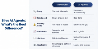 ai-agents-vs-traditional-business-intelligence