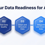 AI Data Readiness: Are You Starting from a Good Place?
