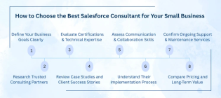 Salesforce Consulting for Small Business