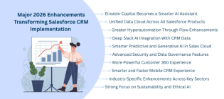 Salesforce CRM Implementation