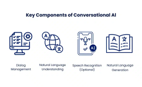 Conversational AI Development Services