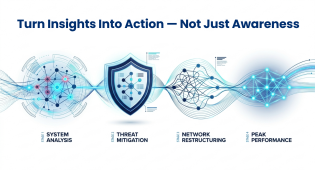 Salesforce Risk Reduction