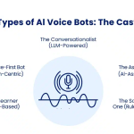 AI Voice Bot Development Services for Modern Businesses