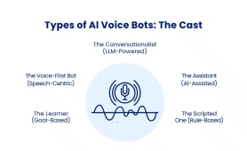 AI Voice Bot Development Services