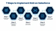 RAG on Salesforce: Build AI That Actually Knows Your Business