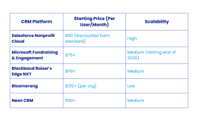 Salesforce NPSP Pricing