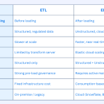 ETL vs ELT: Pick the Right Data Pipeline for 2026