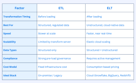ETL vs ELT