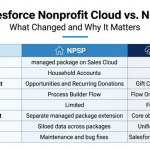 Salesforce Nonprofit Cloud: Build, Scale & Drive Real Impact