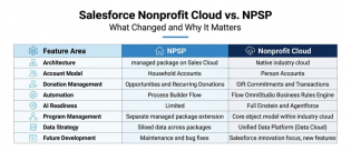 Salesforce Nonprofit Cloud
