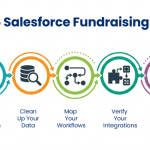 Non-Profit Fundraising in Salesforce: Your 2026 Guide to Smarter Fundraising