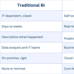From Dashboards to Decisions: A Business Intelligence Transformation Guide