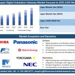 Japan Digital Substation Gateway Market Size, Share & Trends