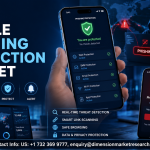 Mobile Phishing Protection Market worth USD 16.8 Bn by 2034