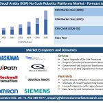 Saudi Arabia No Code Robotics Platforms Market