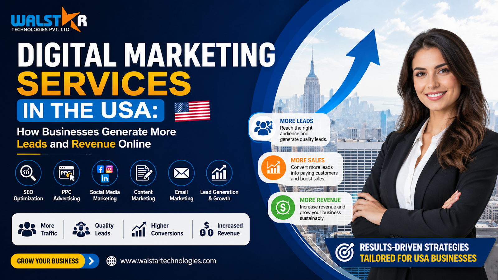 Digital Marketing Services in the USA: How Businesses Generate More Leads and Revenue Online