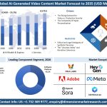 AI Generated Video Content Market Size, Share 2035