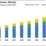 Foldable Drones Market Size, Share & Forecast 2024-2033