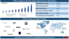 Artificial Intelligence Avatar Market Size & Forecast 2034
