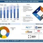 Austin Data Center Market Size, Share & Forecast 2026-2035