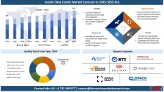Austin Data Center Market Size, Share & Forecast 2026-2035