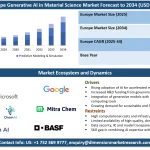Europe Generative AI in Material Science Market 2025-2034