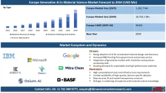 Europe Generative AI in Material Science Market 2025-2034