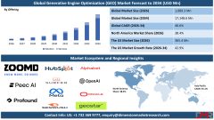 Generative Engine Optimization Market Size & Outlook 2026-2034