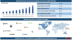 3d Virtual Environment Market Size, Share and Trends 2034