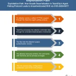 CVE-2026-63077: How a TeamCity Deserialization Flaw Opens the Door to RCE