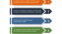 CVE-2026-63077: How a TeamCity Deserialization Flaw Opens the Door to RCE