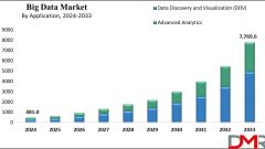 Saudi Arabia Big Data Market Size, Share & Trends 2024-2033