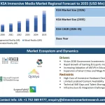 Saudi Arabia Immersive Media Market Size | CAGR of 29.8%