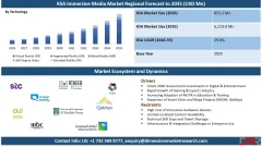 Saudi Arabia Immersive Media Market Size | CAGR of 29.8%