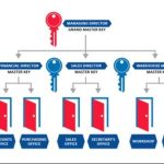 How a Locksmith Shop Near Me Can Help With Locks, Keys and Security