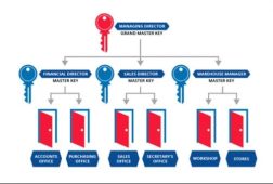 locksmith shop near me