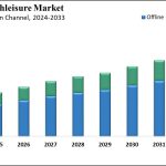 Athleisure Market Size to Reach USD 902.4 bn by 2033 | DMR
