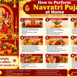 How to Perform Navratri Puja at Home