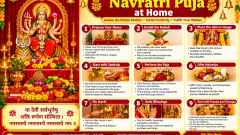 How to Perform Navratri Puja at Home