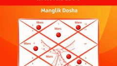 Manglik Dosha and its Remedies in Astrology