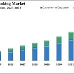 Mobile Banking Market Size, Share, Trends & Forecast 2033