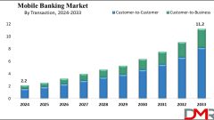 Mobile Banking Market Size, Share, Trends & Forecast 2033