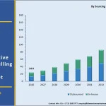 Generative AI In Data Labelling Solution And Services Market