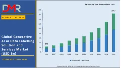 Generative AI In Data Labelling Solution And Services Market